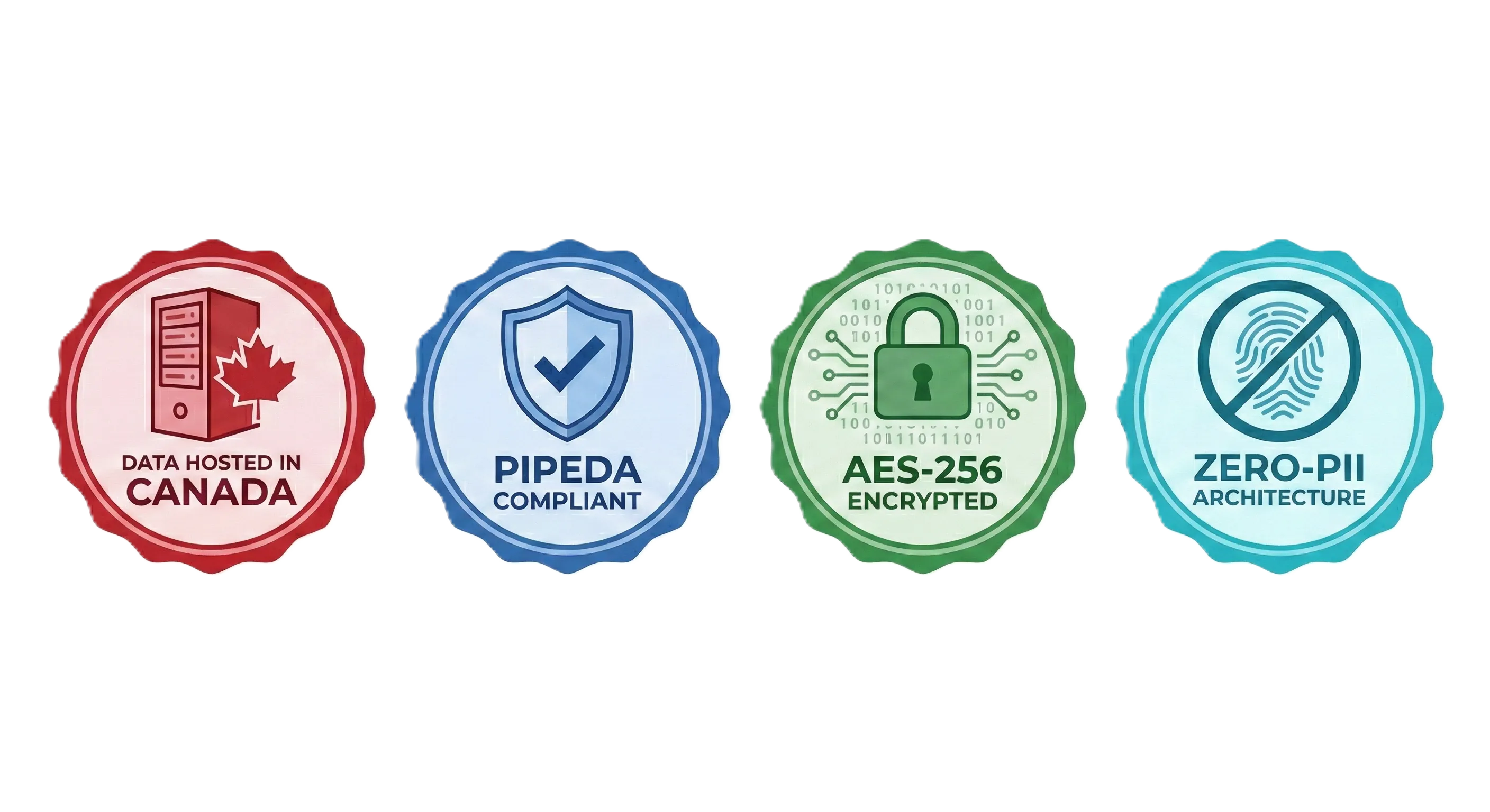 Security and Compliance Badges